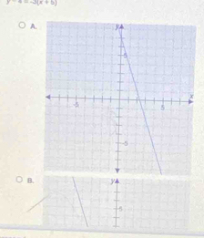 4=-3(x+5)
A.
B. y
5