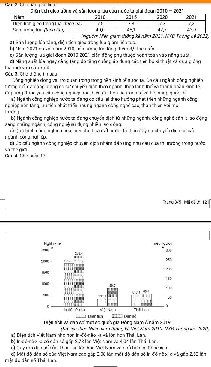 Cau 2: Cho bảng số liệu:
Diện tích gieo trồng và sản lượng lúa của nước ta giai đoạn 2010 - 2021
(Nguồn: Niên giám thống kê năm 2021, NXB Thống kê 2022)
a) Sản lượng lúa tăng, diện tích gieo trồng lúa giảm liên tục.
b) Năm 2021 so với năm 2010, sản lượng lúa tăng thêm 3,9 triệu tấn.
c) Sản lượng lúa giai đoạn 2010-2021 biến động phụ thuộc hoàn toàn vào năng suất.
d) Năng suất lúa ngày càng tăng do tăng cường áp dụng các tiến bộ kĩ thuật và đưa giống
lúa mới vào sản xuất.
Câu 3: Cho thông tin sau:
Công nghiệp đóng vai trò quan trọng trong nền kinh tế nước ta. Cơ cấu ngành công nghiệp
tương đối đa dạng, đang có sự chuyển dịch theo ngành, theo lãnh thổ và thành phần kinh tế,
đáp ứng được yêu cầu công nghiệp hoá, hiện đại hoá nền kinh tế và hội nhập quốc tế.
a) Ngành công nghiệp nước ta đang cơ cấu lại theo hướng phát triển những ngành công
nghiệp nền tảng, ưu tiên phát triển những ngành công nghệ cao, thân thiện với môi
trường.
b) Ngành công nghiệp nước ta đang chuyển dịch từ những ngành, công nghệ cần ít lao động
sang những ngành, công nghệ sử dụng nhiều lao động.
c) Quá trình công nghiệp hoá, hiện đại hoá đất nước đã thúc đấy sự chuyển dịch cơ cấu
ngành công nghiệp.
d) Cơ cấu ngành công nghiệp chuyển dịch nhằm đáp ứng nhu cầu của thị trường trong nước
và thế giới.
Câu 4: Cho biểu đồ:
Trang 3/5 - Mã đề thi 121
Diện tích và dân số một số quốc gia Đông Nam Á năm 2019
(Số liệu theo Niên giám thống kê Việt Nam 2019, NXB Thống kê, 2020)
a) Diện tích Việt Nam nhỏ hơn In-đô-nê-xi-a và lớn hơn Thái Lan.
b) In-đô-nê-xi-a có dân số gấp 2,78 lần Việt Nam và 4,04 lần Thái Lan.
c) Quy mô dân số của Thái Lan lớn hơn Việt Nam và nhỏ hơn In-đô-nê-xi-a.
d) Mật độ dân số của Việt Nam cao gấp 2,08 lần mật độ dân số In-đô-nê-xi-a và gấp 2,52 lần
mật đô dận số Thái Lan.