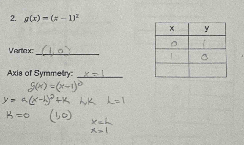 g(x)=(x-1)^2
Vertex: 
_ 
Axis of Symmetry:_