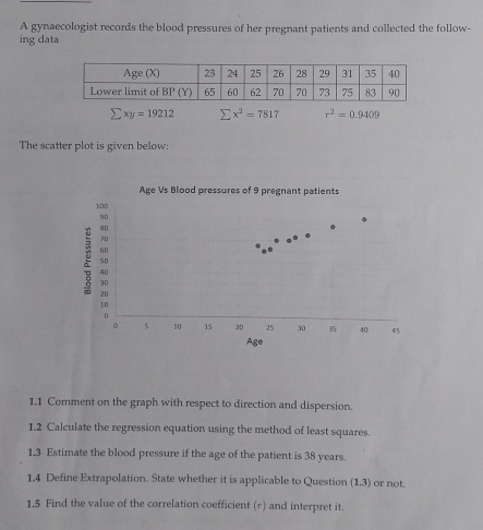 A gynaecologist records the blood pressures of her pregnant patients and collected the follow- 
ing data
sumlimits xy=19212 sumlimits x^2=7817 r^2=0.9409
The scatter plot is given below: 
Age Vs Blood pressures of 9 pregnant patients
100
90

70
60
50
ξ 30
40
20
10
0
。 10 15 20 25 30 35 40 45
Age 
1.1 Comment on the graph with respect to direction and dispersion. 
1.2 Calculate the regression equation using the method of least squares. 
1.3 Estimate the blood pressure if the age of the patient is 38 years. 
1.4 Define Extrapolation. State whether it is applicable to Question (1.3) or not. 
1.5 Find the value of the correlation coefficient (r) and interpret it.