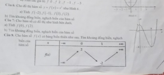 ia các gia tn ƒ 0, ƒ 2 , ƒ -1 , ƒ-3 .
Cầu 6: Cho đô thị hàm số y=f(x)=x^2 như Hinh 6 .
a) Tinh f(-2),f(-1),f(1),f(2)
Minh =
b) Tim khoáng đồng biển, nghịch biến của hàm số
Cầu 7: Cho hàm vố có đồ thị như hình bên dưới.
a) Tinh f(0),f(2).
b) Tim khoáng đồng biển, nghịch biển của hàm số
Câu S: Cho hàm số f(x) có báng biển thiên như sau, Tim kho
biến
hàm