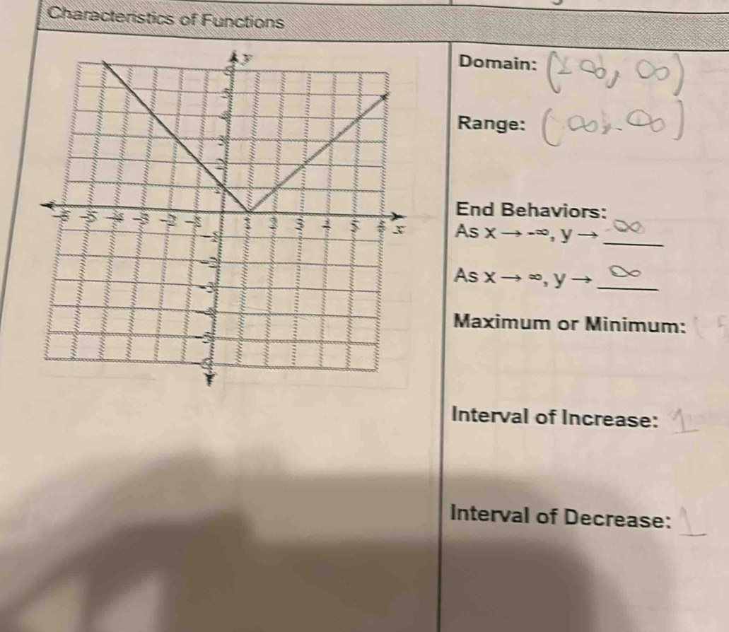 Characteristics of Functions 
Domain: 
Range: 
End Behaviors: 
As Xto -∈fty , y
_ 
As xto 4 , y _ 
Maximum or Minimum: 
Interval of Increase: 
Interval of Decrease: