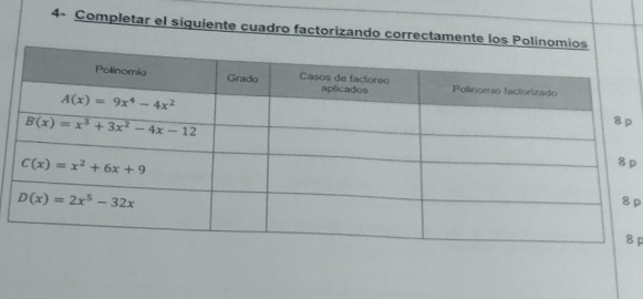 4- Completar el siquiente cuadro factorizando correctamente los Polinom
p
p
p