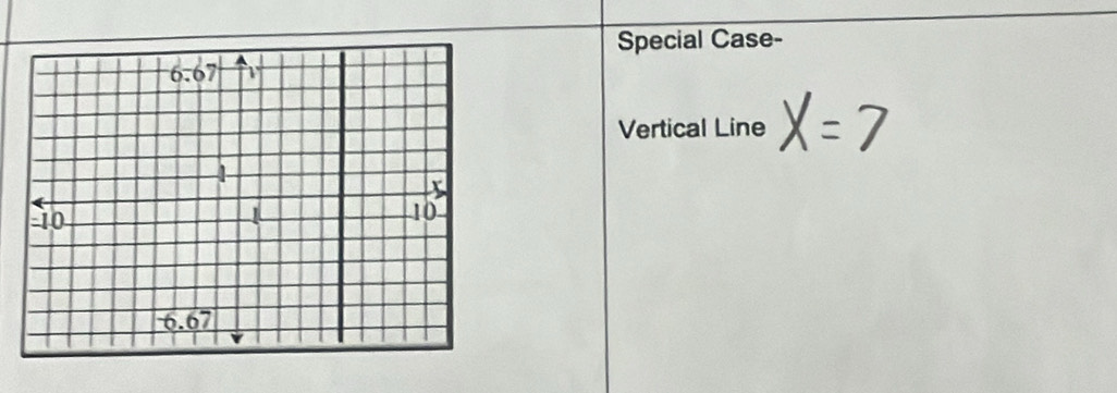 Special Case-
Vertical Line