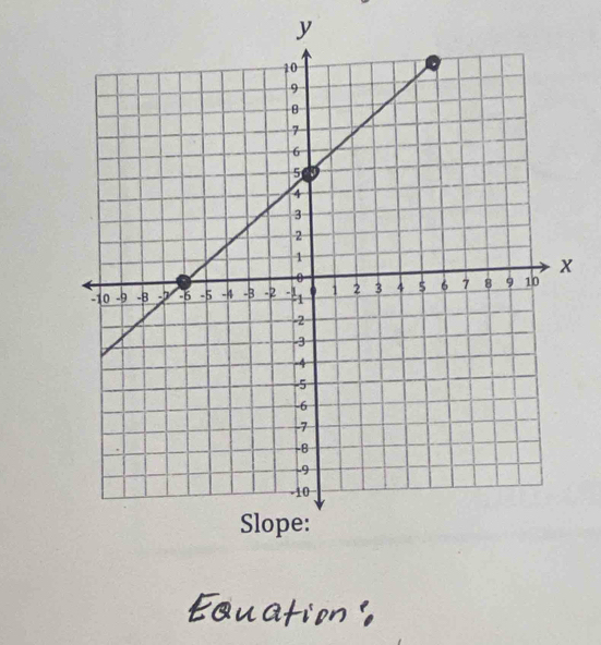 y
Equation '