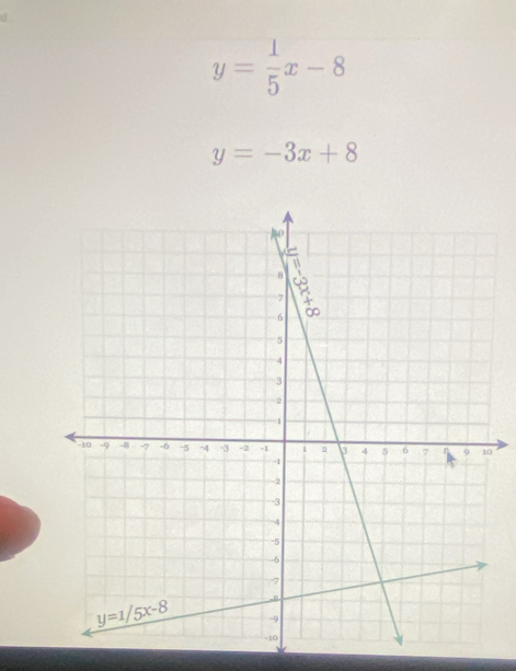 y= 1/5 x-8
y=-3x+8
0