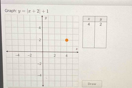 Graph:
Draw