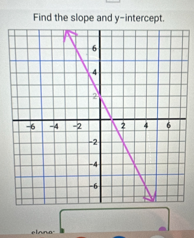 Find the slope and y-intercept. 
clona: