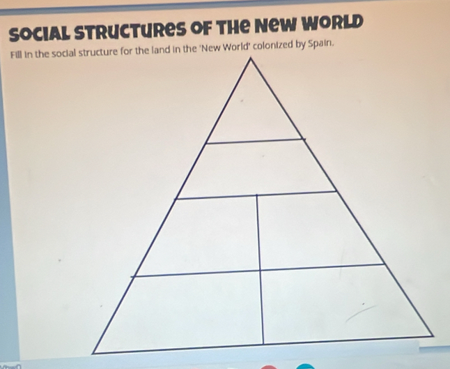 social structures of the New world