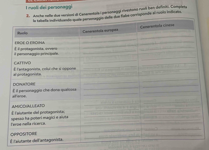 ruoli dei personaggi 
due versioni di Cenerentola i personaggi rivestono ruoli ben definiti. Completa 
orrisponde al ruolo indicato.