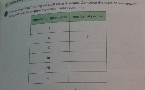 Feeding a LI 
A recipe saysthat 6 spring rolls will serve 3 people. Complete the table as you answer 
the questions your reasoning.