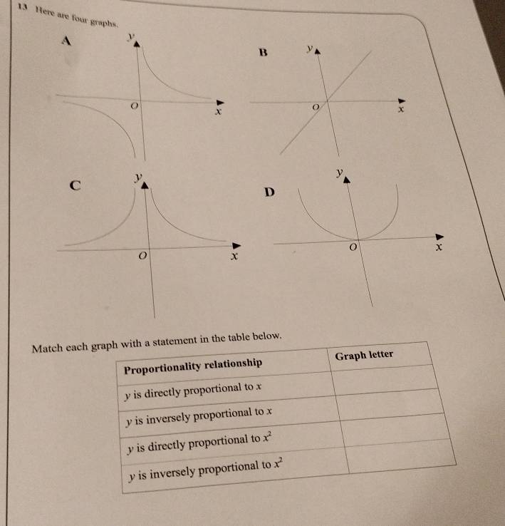 Here are four graphs.
Match each