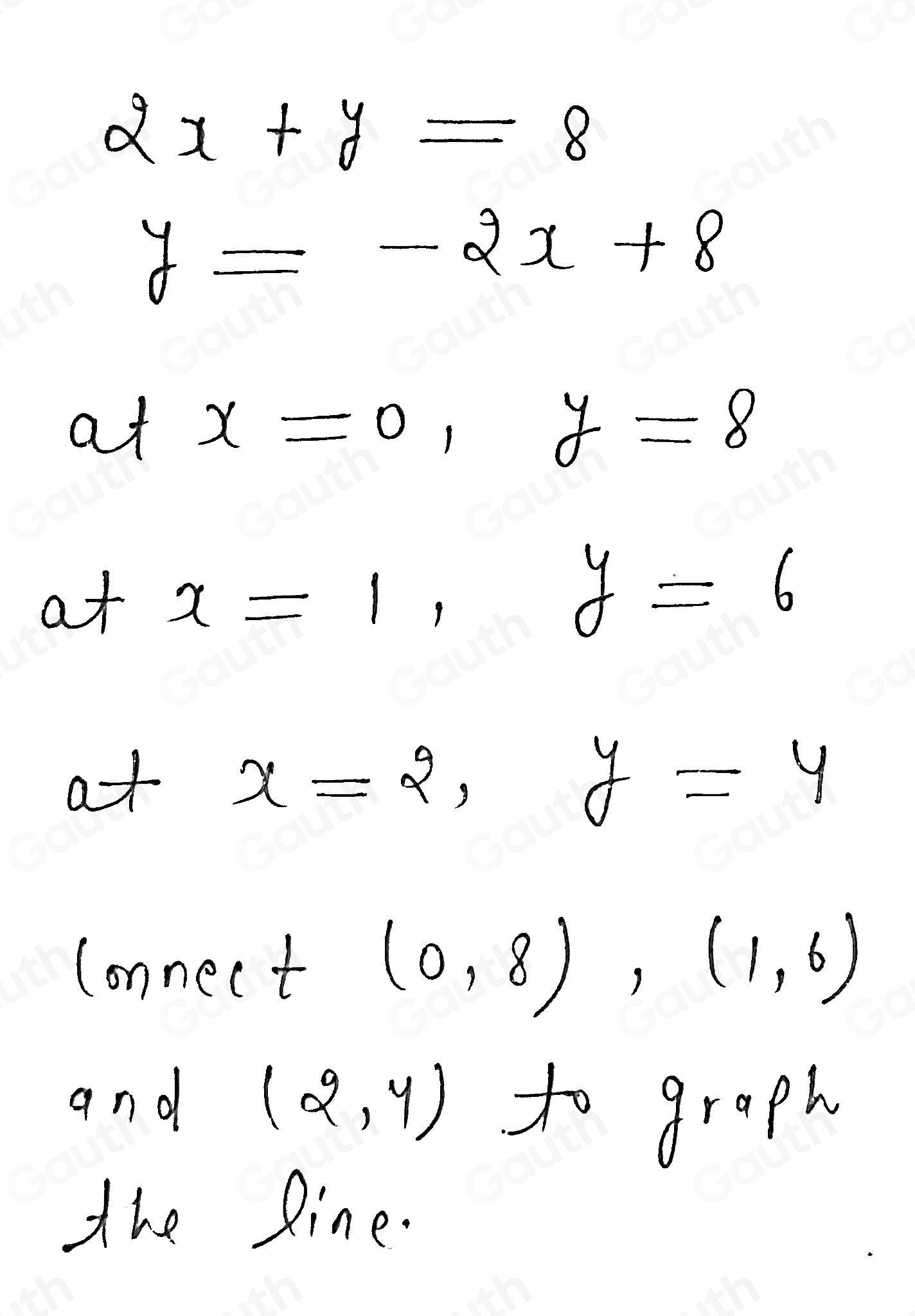 2x+y=8
y=-2x+8
at x=0, y=8
at x=1, y=6
at x=2, y=4
Connect (0,8), (1,6)
and (2,y) to graph 
the line.