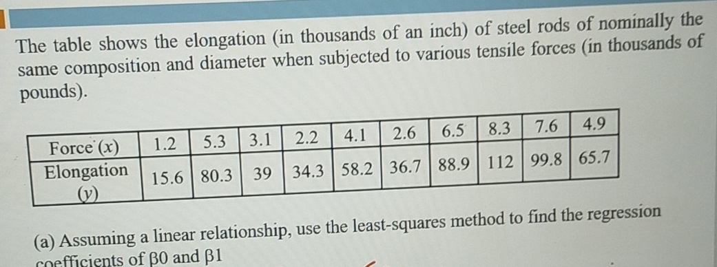 The table shows the elongation (in thousands of an inch) of steel rods of nominally the 
same composition and diameter when subjected to various tensile forces (in thousands of 
pounds). 
(a) Assuming a linear relationship, use the least-squares method to find the regression 
coefficients of β0 and β1