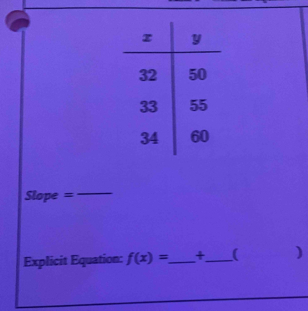 Slope =_ 
Explicit Equation: f(x)= _  _ ( )