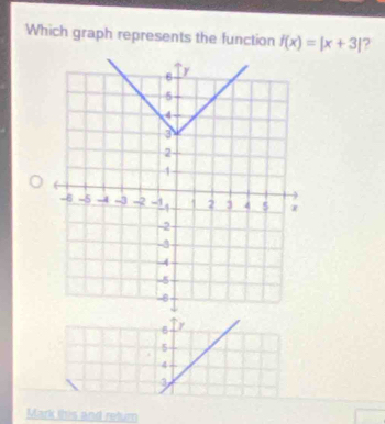 Which graph represents the function f(x)=|x+3| ?
5
4
3
Mark this and relum