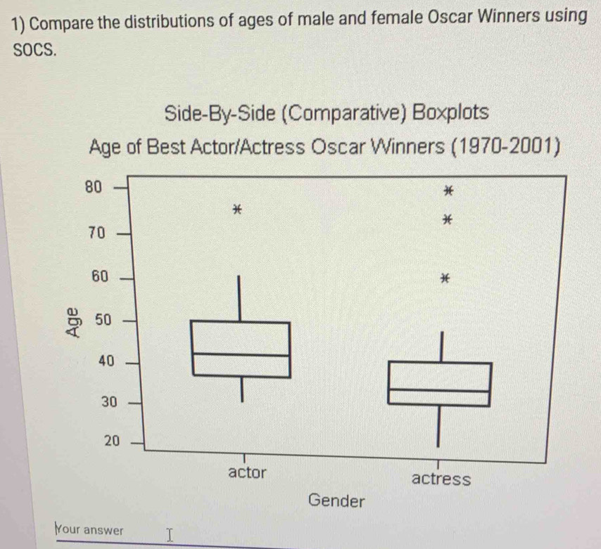 Solved: Compare the distributions of ages of male and female Oscar ...