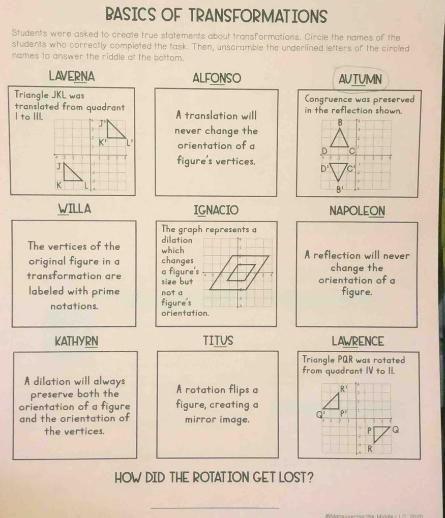 BASICS OF TRANSFORMATIONS
Students were asked to create true statements about transformations. Circle the names of the
students who correctly completed the task. Then, unscramble the underlined letters of the circled
names to answer the riddle at the bottom.
LAVERNA ALFONSO AUTUMN
Triangle JKL was Congruence was preserved
trans[ated from quadrant A translation will in the reflection shown.
I to III.
B
never change the
]
orientation of a
D
C
figure's vertices.
D' ,
B' 4
WILLA IGNACIO NAPOLEON
The graph represents a
dilation
The vertices of the which
original figure in a changes
A reflection will never
a figure's change the
3
transformation are size but
orientation of a
labeled with prime not a figure.
notations. figure's 3
orientation.
KATHYRN TITUS LAWRENCE
Triangle PQR was rotated
from quadrant IV to II.
A dilation will always == rotation flips a
preserve both the
orientation of a figure figure, creating a
and the orientation of mirror image. 
the vertices. 
HOW DID THE ROTATION GET LOST?
_