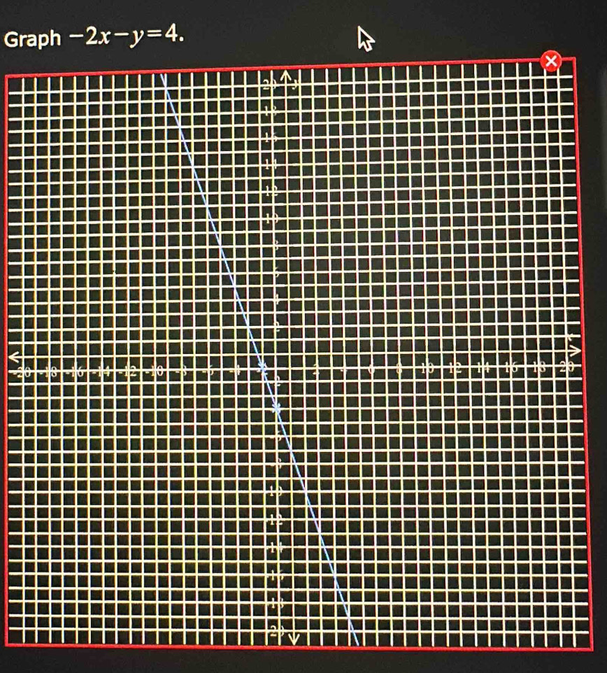 Graph -2x-y=4.