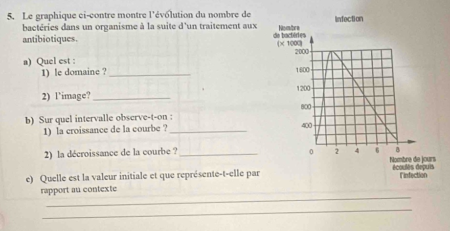 Le graphique ci-contre montre l'évolution du nombre de 
bactéries dans un organisme à la suite d'un traitement aux 
antibiotiques. 
a) Quel est : 
1) le domaine ? _ 
2) l’image?_ 
b) Sur quel intervalle observe-t-on : 
1) la croissance de la courbe ? _ 
2) la décroissance de la courbe ? _ 
ours 
écoulés depuis 
c) Quelle est la valeur initiale et que représente-t-elle par linfection 
_ 
rapport au contexte 
_