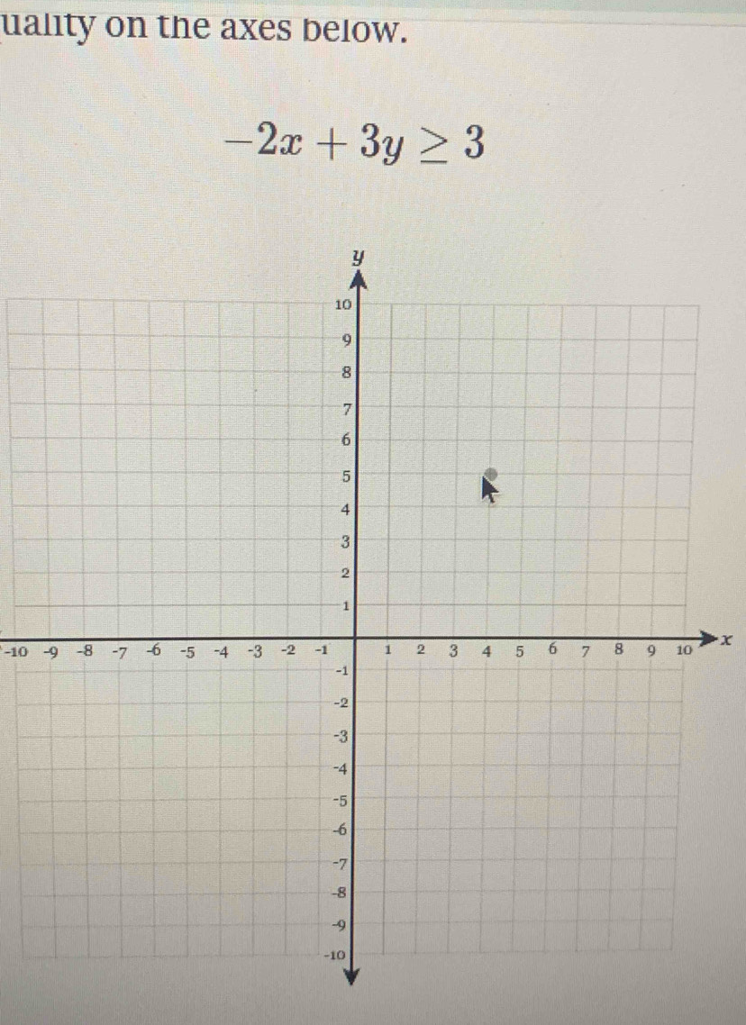 uality on the axes below.
-2x+3y≥ 3
-10 x