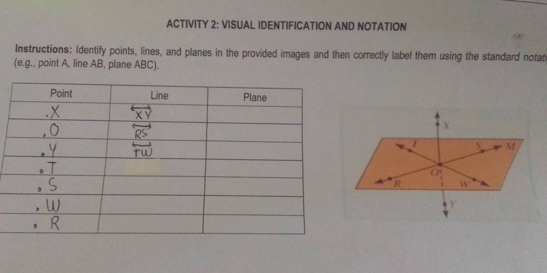 Solved: ACTIVITY 2: VISUAL IDENTIFICATION AND NOTATION Instructions ...