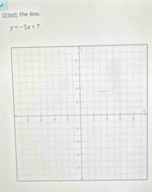 Graph the line.
y=-5x+7