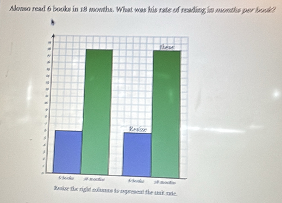 Alonso read 6 books in 18 months. What was his rate of reading in months per book 
esent the unit eate.