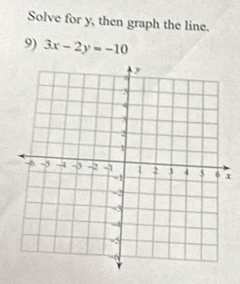 Solve for y, then graph the line. 
9) 3x-2y=-10
x