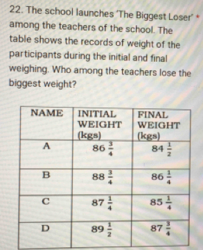 The school launches ‘The Biggest Loser’ *
among the teachers of the school. The
table shows the records of weight of the
participants during the initial and final
weighing. Who among the teachers lose the
biggest weight?