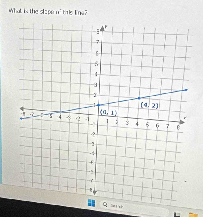 What is the slope of this line?
ch