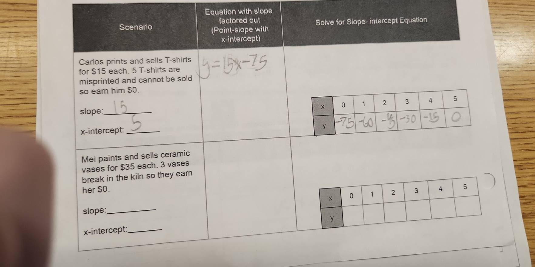 Equation with slope