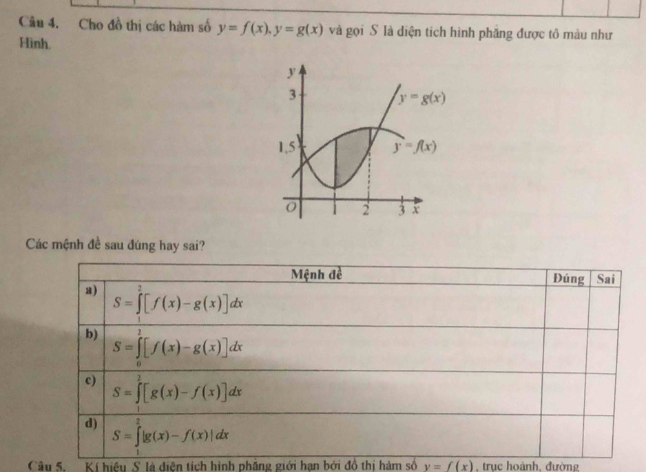 Cho đồ thị các hàm số y=f(x),y=g(x) và gọi S là diện tích hình phăng được tô màu như
Hình.
Các mệnh đề sau đúng hay sai?
Mệnh đề Đúng Sai
a) S=∈tlimits _1^2[f(x)-g(x)]dx
b) S=∈tlimits _0^2[f(x)-g(x)]dx
c) S=∈t _0^2[g(x)-f(x)]dx
d) S=∈t _2^2|g(x)-f(x)|dx
Câu 5.  Kí hiệu S là diện tích hình phăng giới han bởi đồ thị hàm số y=f(x) , trục hoành, đường