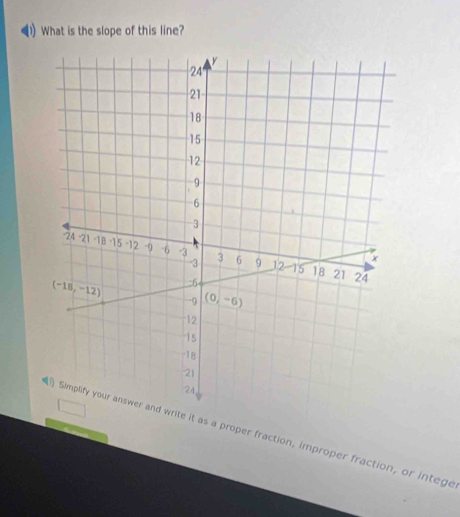 What is the slope of this line?
it as a proper fraction, improper fraction, or intege