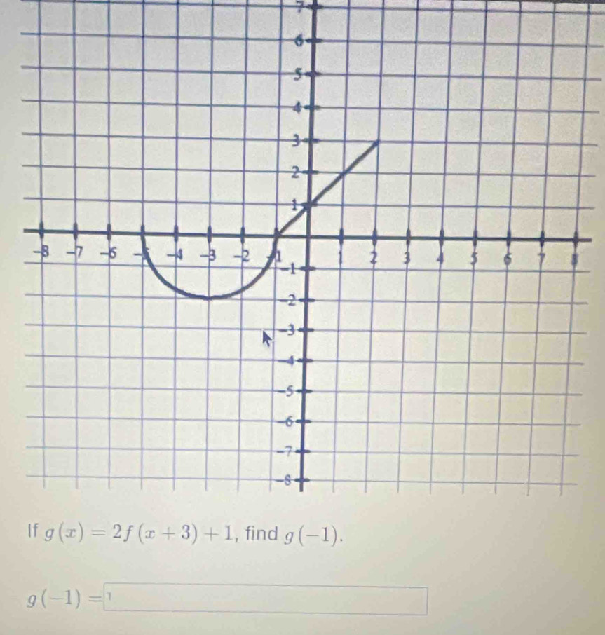 g(-1)=□