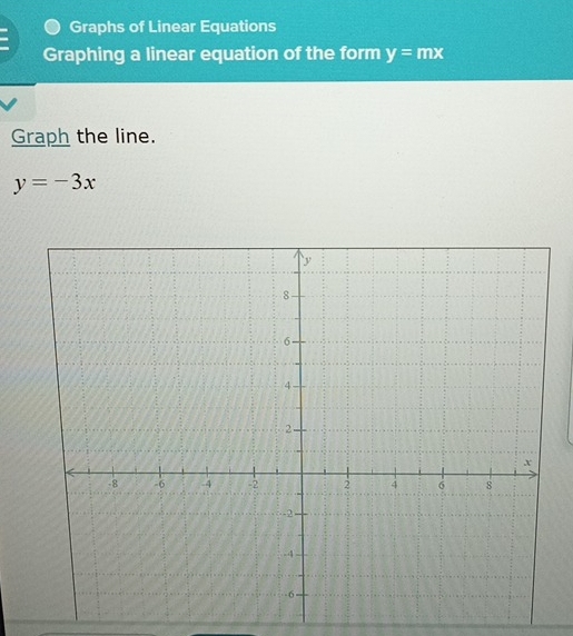 Graphs of Linear Equations
Graphing a linear equation of the form y=mx
Graph the line.
y=-3x