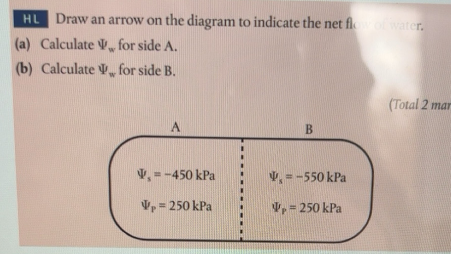 Solved: HU Draw an arrow on the diagram to indicate the net flow of ...