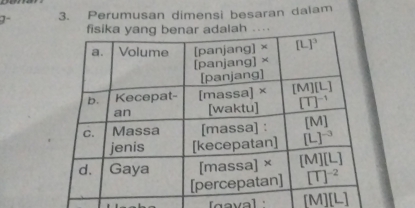 7- 3. Perumusan dimensi besaran dalam 
.. 
gava] [M][L]