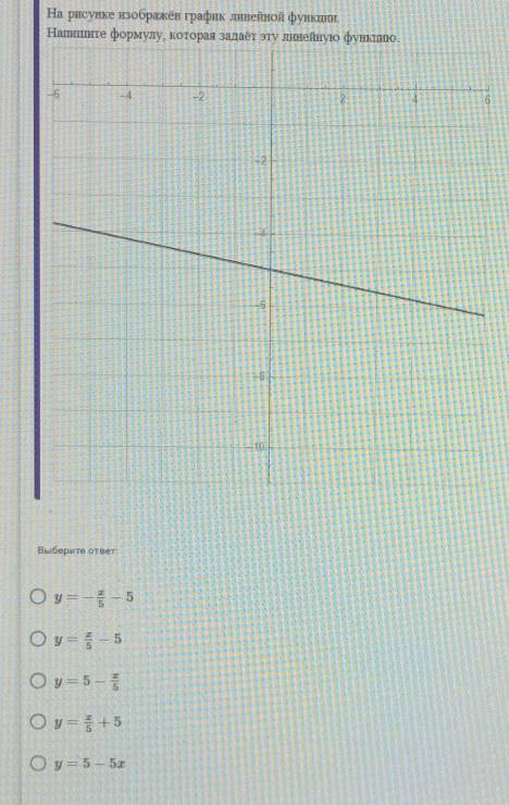 а рисувке нзобракен график ллннейной φункинн
Нашшшιτе фοор
6
Bыбеρиτе оτεет
y=- x/5 -5
y= x/5 -5
y=5- x/5 
y= x/5 +5
y=5-5x