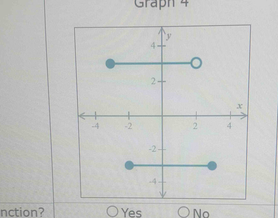 Graph 4
nction? Yes No