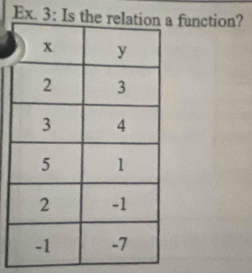 Ex. 3: Ifunction?