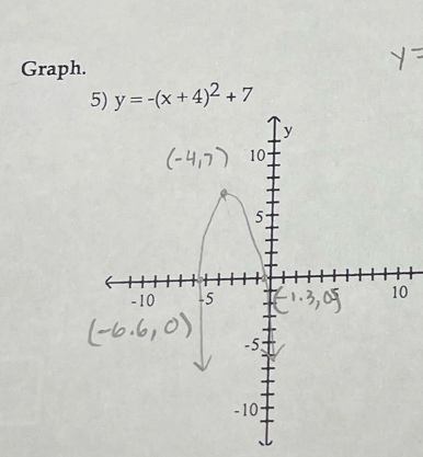 Graph. 
5) y=-(x+4)^2+7
0