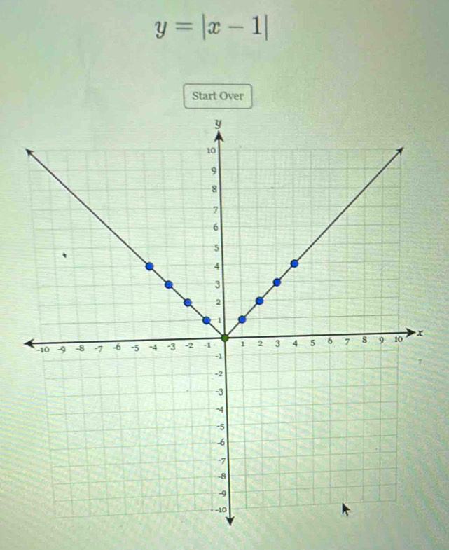 y=|x-1|
Start Over