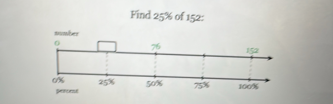 Find 25% of 152 :