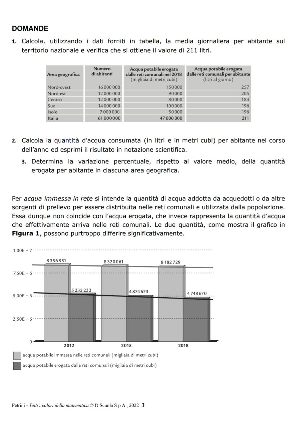 DOMANDE
1. Calcola, utilizzando i dati forniti in tabella, la media giornaliera per abitante sul
territorio nazionale e verifica che si ottiene il valore di 211 litri.
2. Calcola la quantità d’acqua consumata (in litri e in metri cubi) per abitante nel corso
dell’anno ed esprimi il risultato in notazione scientifica.
3. Determina la variazione percentuale, rispetto al valore medio, della quantità
erogata per abitante in ciascuna area geografica.
Per acqua immessa in rete si intende la quantità di acqua addotta da acquedotti o da altre
sorgenti di prelievo per essere distribuita nelle reti comunali e utilizzata dalla popolazione.
Essa dunque non coincide con l’acqua erogata, che invece rappresenta la quantità d’acqua
che effettivamente arriva nelle reti comunali. Le due quantità, come mostra il grafico in
Figura 1, possono purtroppo differire significativamente.
acqua potabile immessa nelle reti comunali (migliaia di metri cubi)
acqua potabile erogata dalle reti comunali (migliaia di metri cubi)
Petrini - Tutti i colori della matematica © D Scuola S.p.A., 2022 3