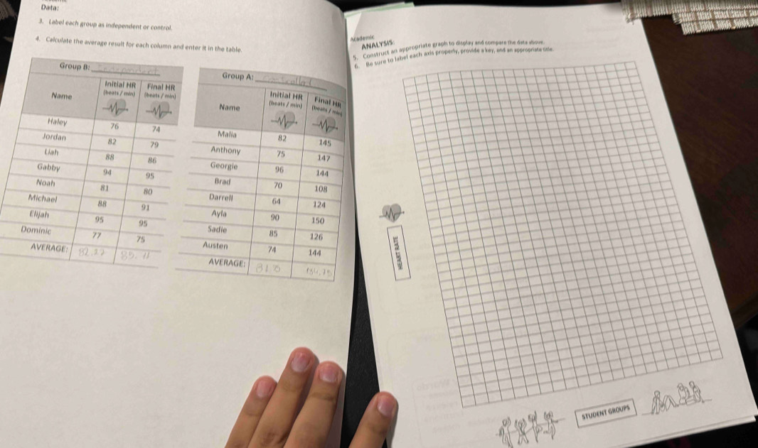 Data: 
3. Label each group as independent or control. 
Academic 
4. Calculate the average result for each column and enter it in the table. 
ANALYSIS: 
5. Construct an appropriate graph to display and compare the data shove 
B We sure to label each axis properly, provide a key, and an appropriate title. 
STUDENT GROUPS