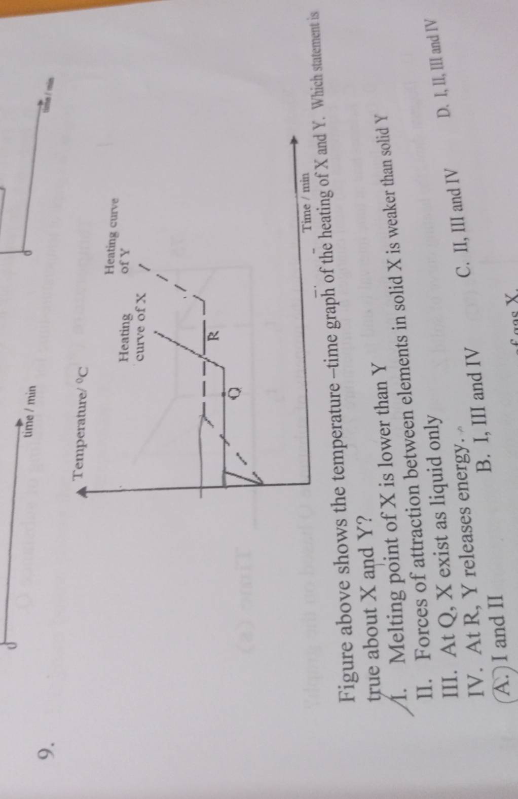 time / min d
9.
time / min
Figure above shows the temperature -time graph of the heating of X anich statement is
true about X and Y?
1. Melting point of X is lower than Y
II. Forces of attraction between elements in solid X is weaker than solid Y
III. At Q, X exist as liquid only
D. I, II, III and IV
IV. At R, Y releases energy.
A. ) I and II B. I, III and IV C. II, III and IV