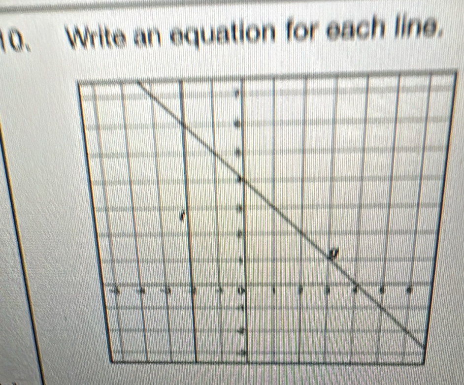 Write an equation for each line.