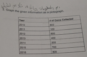 Graph the given information as a pictograph.