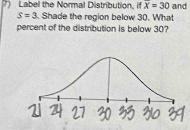 Label the Normal Distribution, if overline X=30 and
S=3. Shade the region below 30. What 
percent of the distribution is below 30?